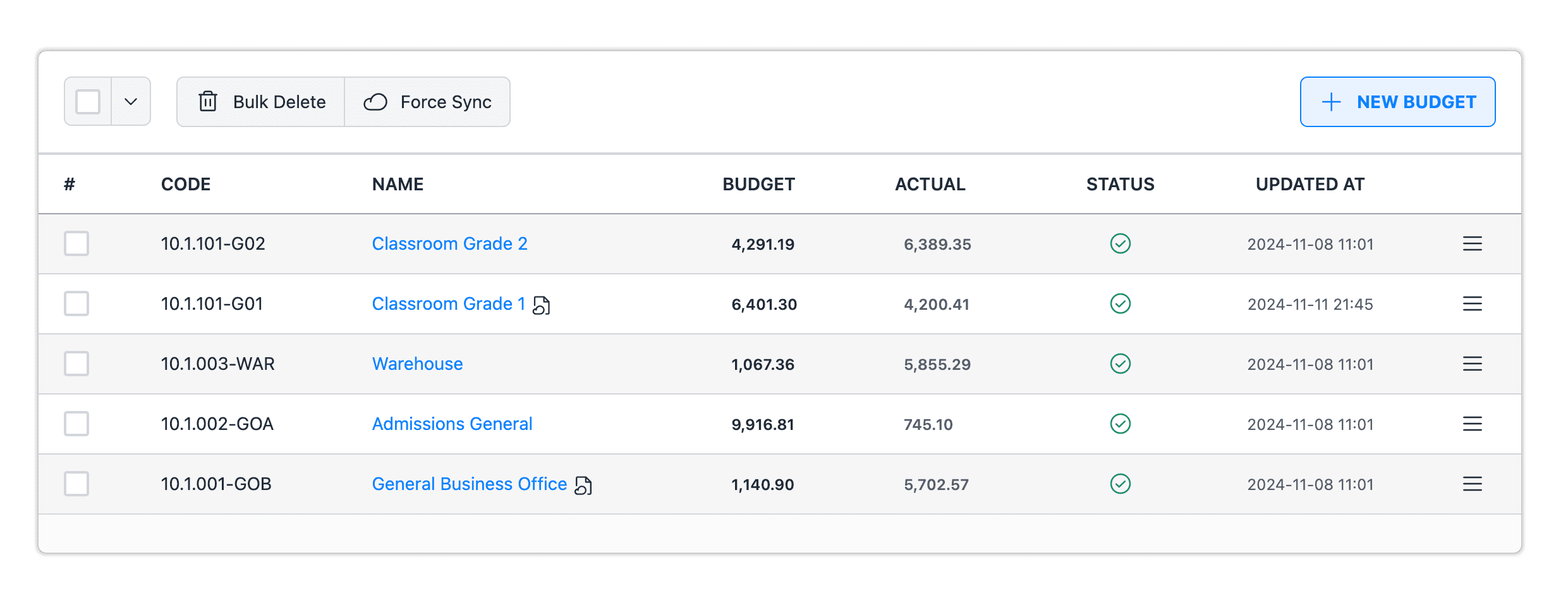 Budget Management